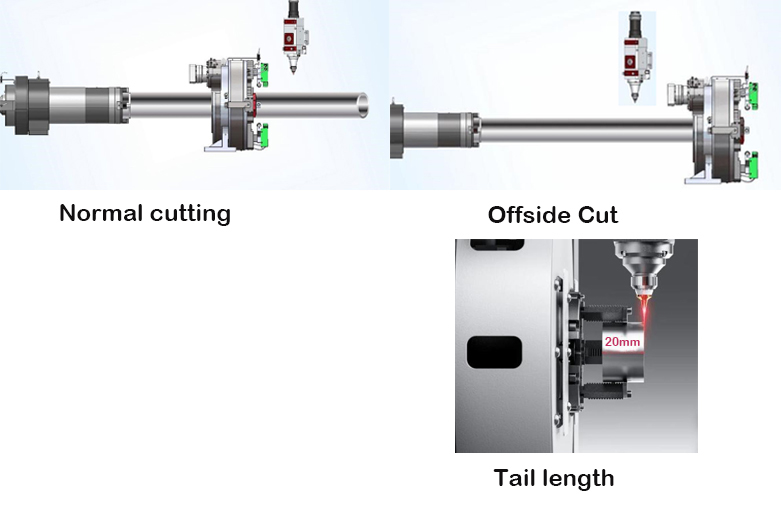 Offside Cut